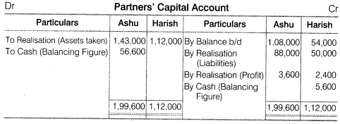 NCERT Solutions for Class 12 Accountancy Chapter 5 Dissolution of Partnership Firm Numerical Questions Q16.2