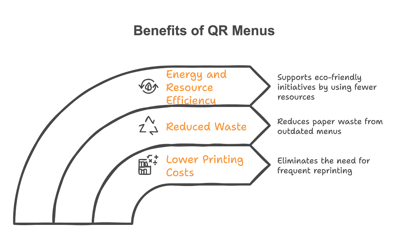 How adopting QR menus can benefit your restaurant? 