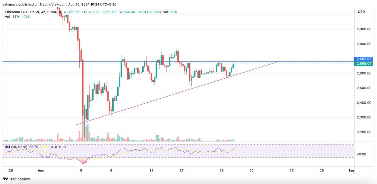 Tin tức thị trường tiền điện tử hôm nay: Bitcoin lấy lại 60.000 đô la, ETH, XRP, BNB và MATIC tăng cao!