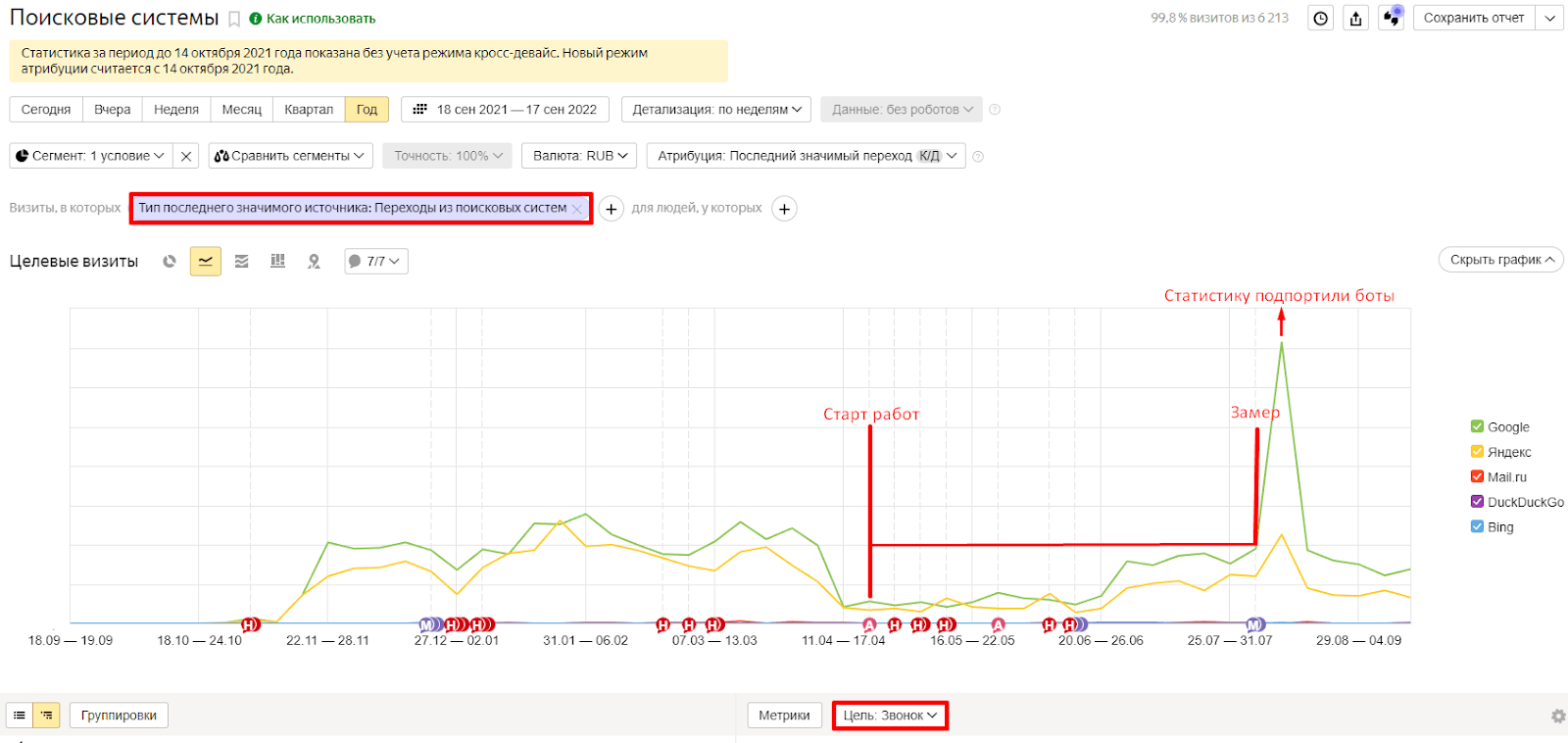 SEO продвижение медицинского сайта