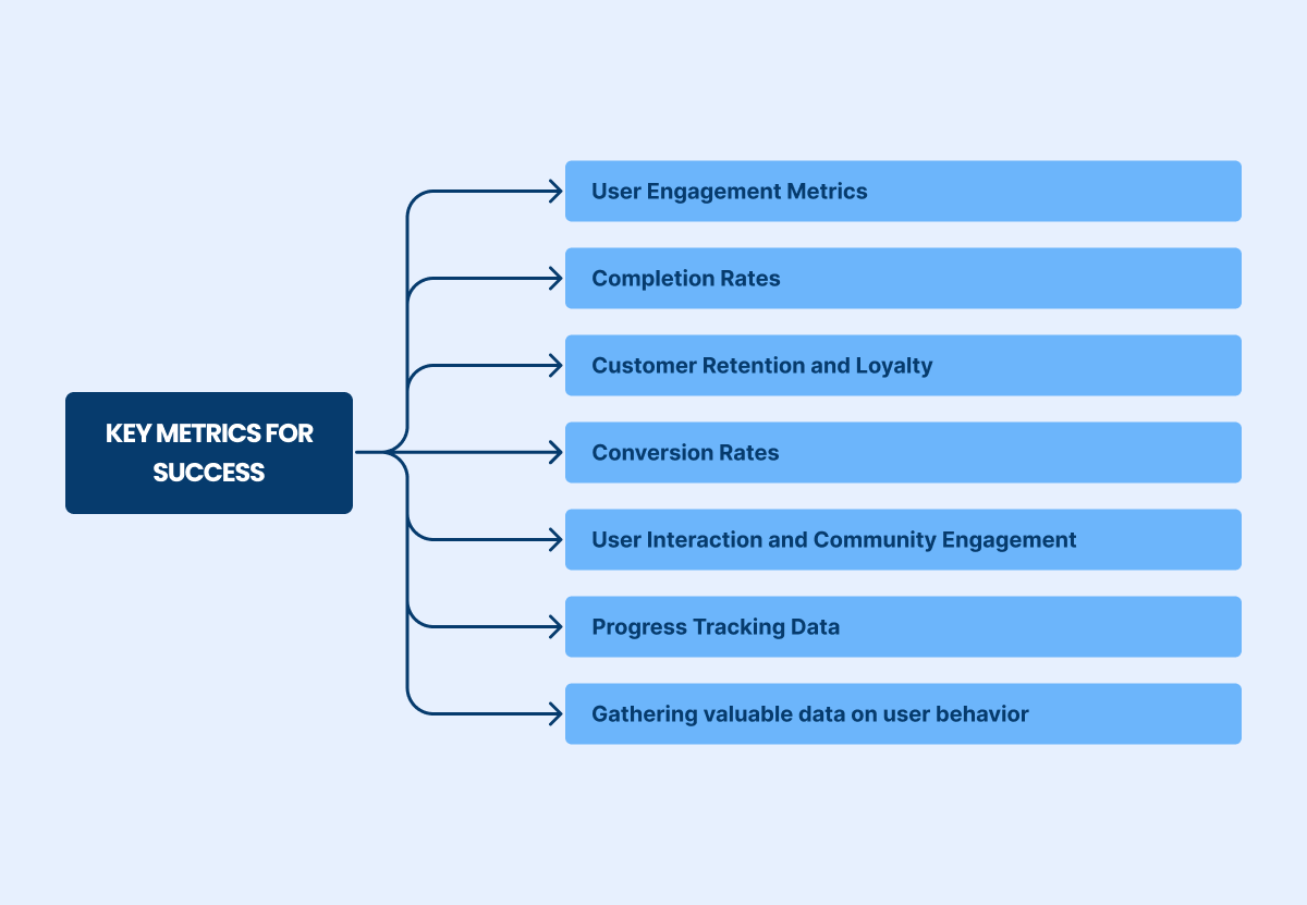 key metrics for success