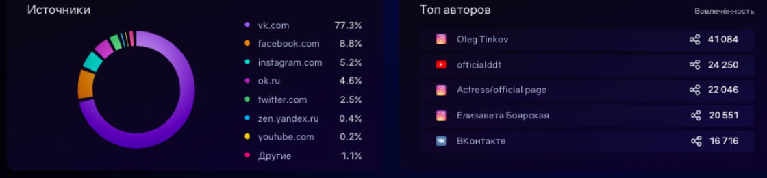 Дашборд для онлайн-школы: зачем нужен и как создать