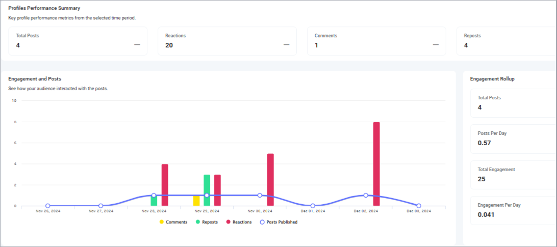 pinterest-analytics