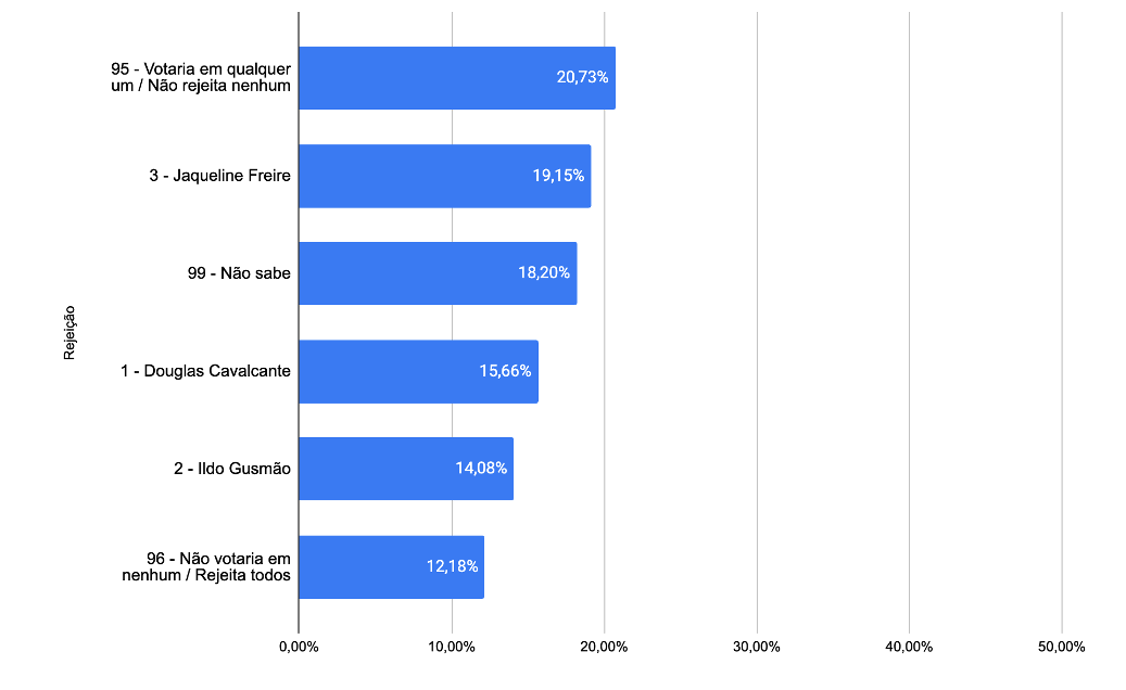 Gráfico, Gráfico de barras

Descrição gerada automaticamente