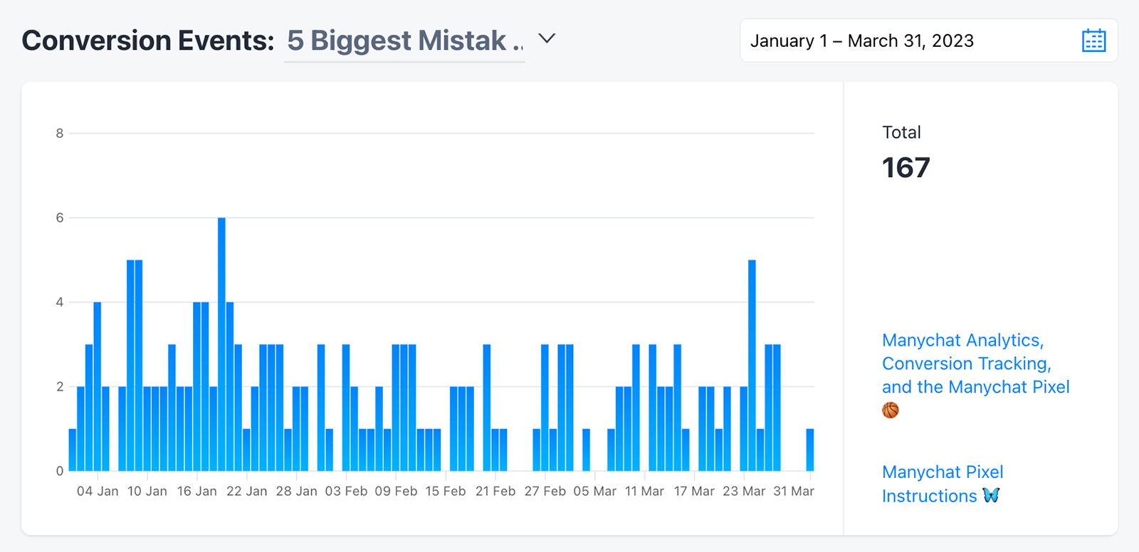 manychat-conversion-event-analytics