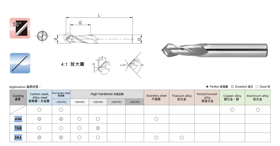 高效率 S型鎢鋼倒角刀-90度倒角刀、120度倒角刀的規格、塗層與適用材質圖示