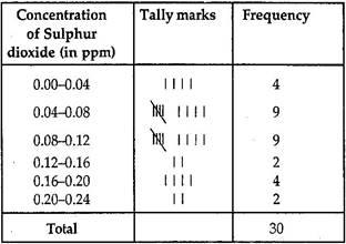 NCERT Solutions for Class 9 Maths Chapter 14-Statistics/image009.jpg