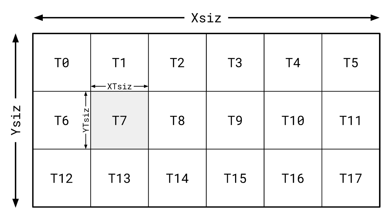 Tile dimensions in the context of the larger image.