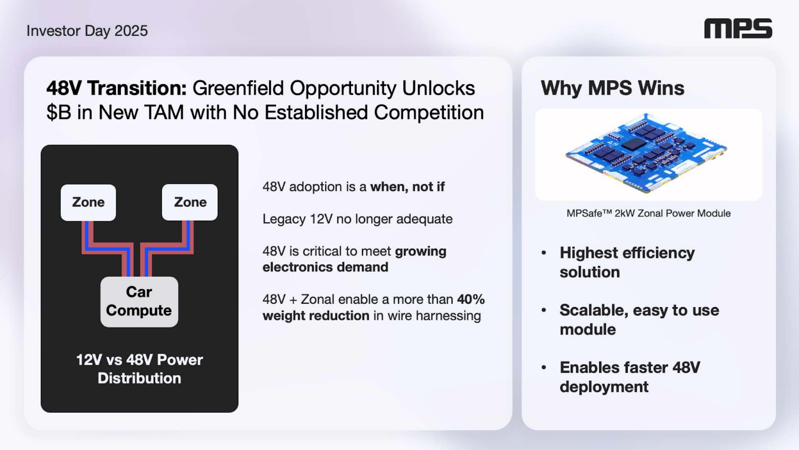 Monolithic's battery management systems, including for support from the 12V to 48V battery transition.