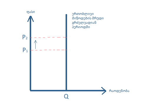 A graph of a line with arrows

Description automatically generated with medium confidence