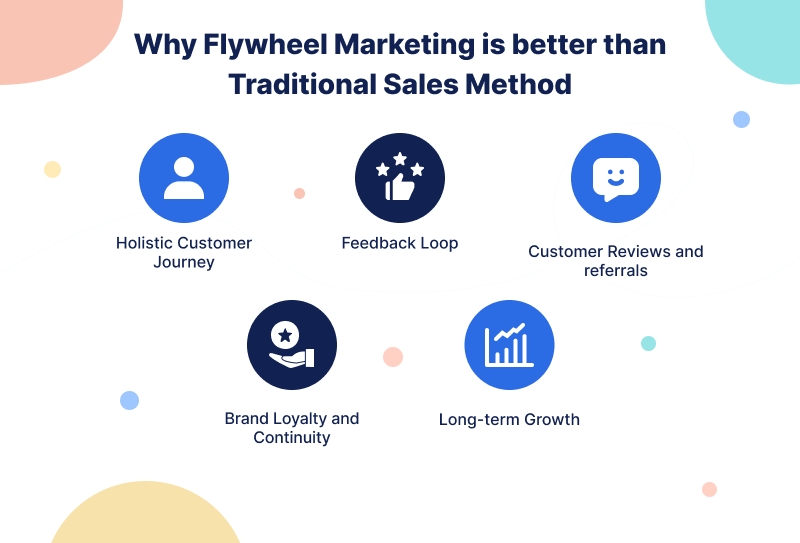 Why Flywheel Marketing is better than Traditional Sales method 