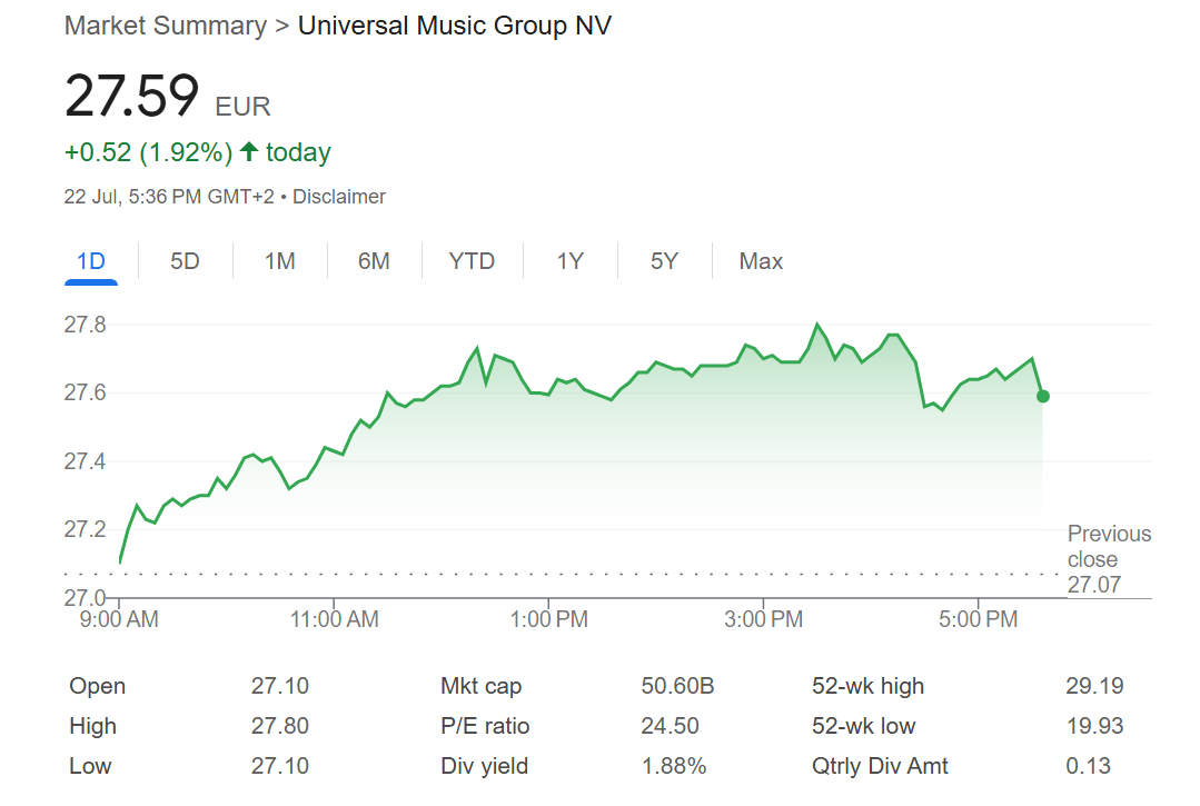 Universal Music Group submits draft registration statement for public offering in U.S. 