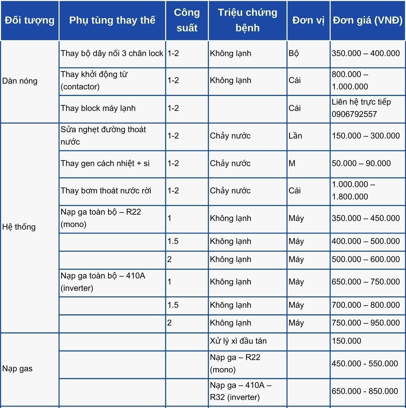 CÔNG TY TNHH DỊCH VỤ THƯƠNG MẠI ĐIỆN LẠNH MINH THUẬN