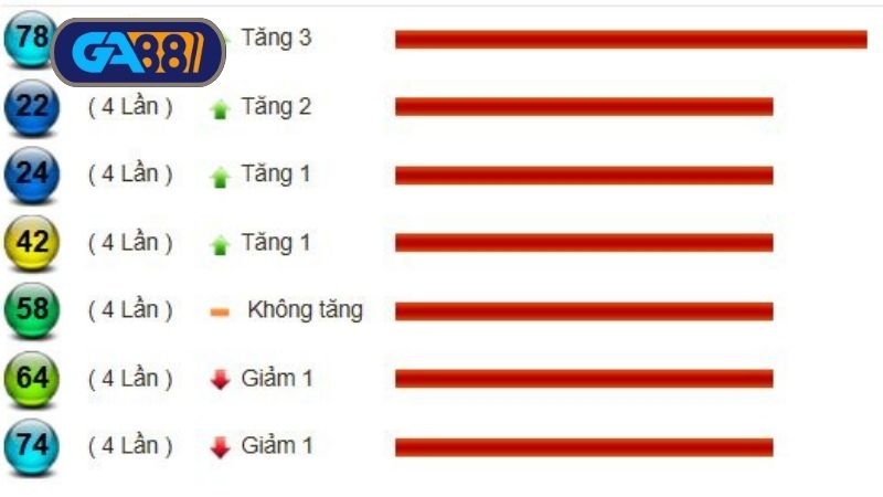 Thống kê xổ số miền Trung ngày 14/06/2025