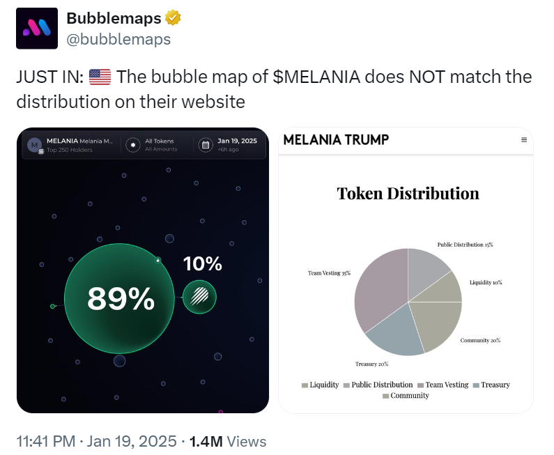 حوه توزیع توکن MELANIA از دیدگاه Bubblemaps