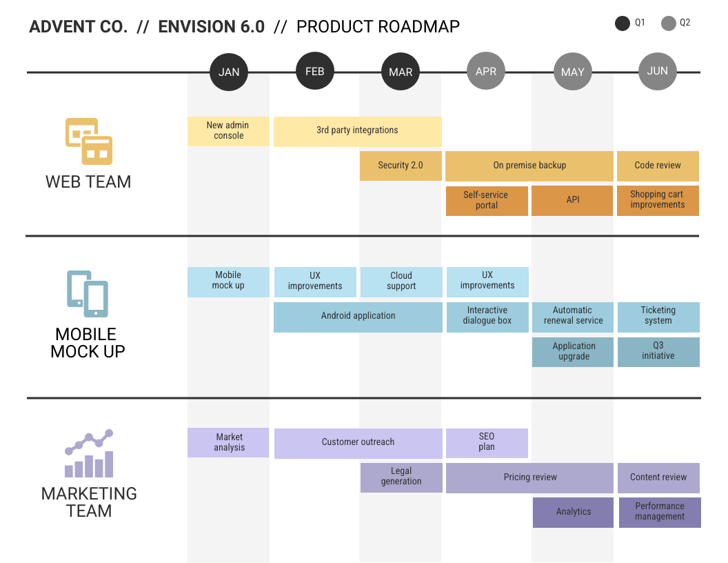 Simple Product Roadmap Template