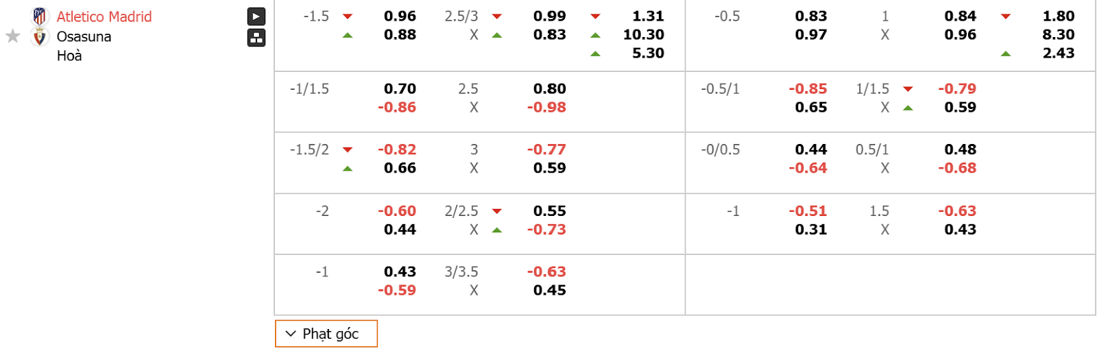 Nhận định soi kèo Atletico Madrid Vs Osasuna cùng thể thao GA88 