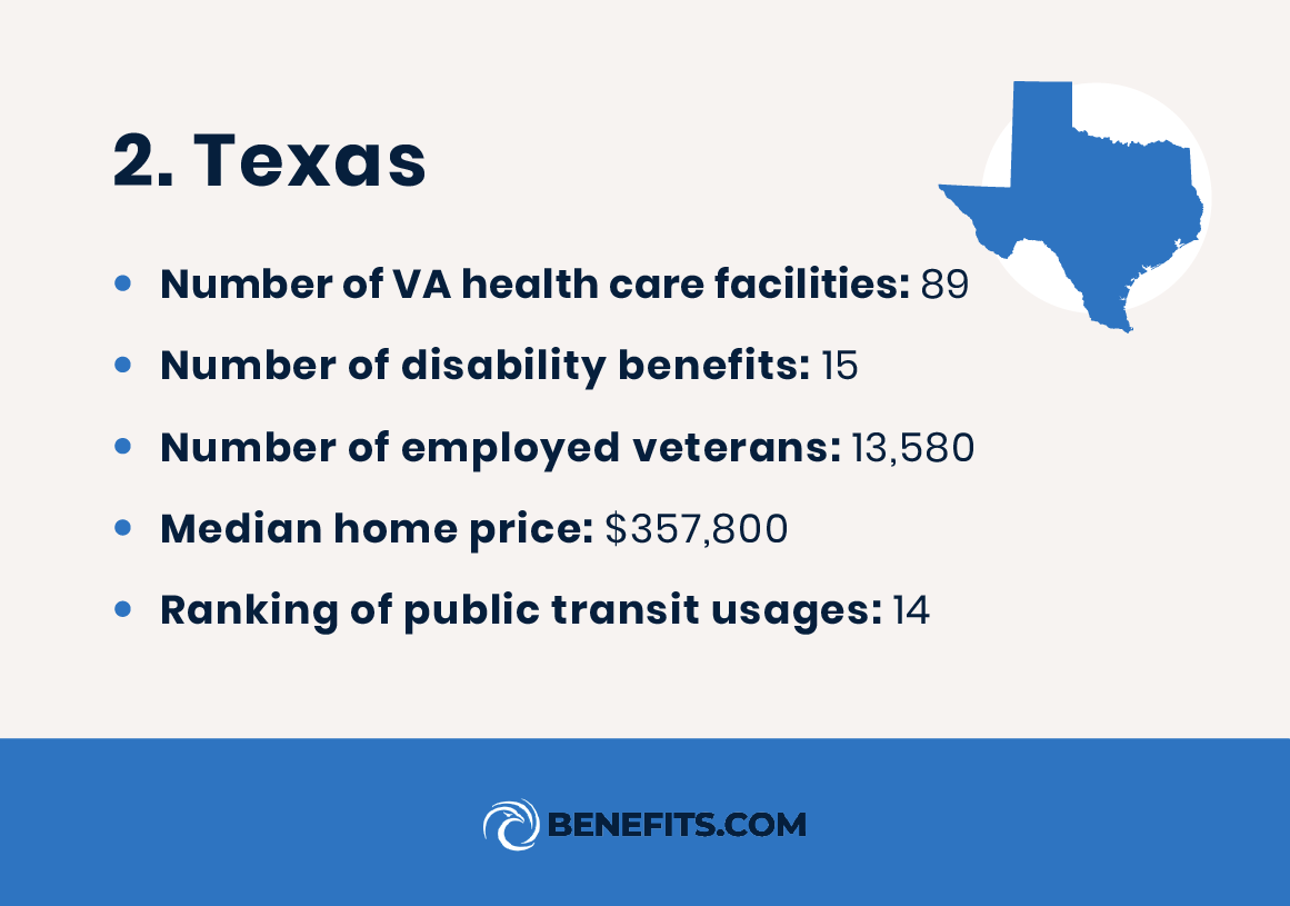 Information on Texas, ranked one of the top states for disabled veterans. 