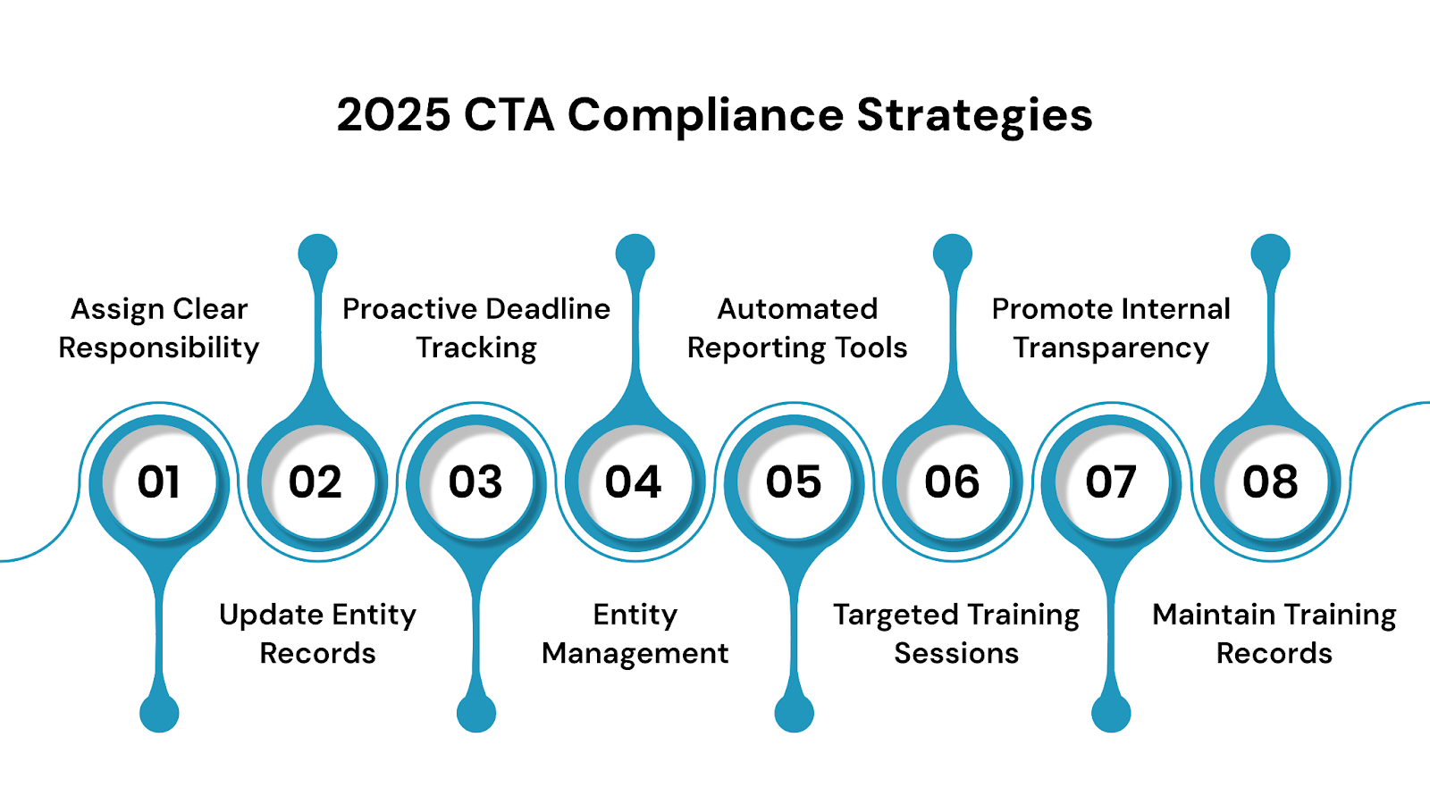 Strategies to Ensure Compliance under the 2025 Corporate Transparency Act