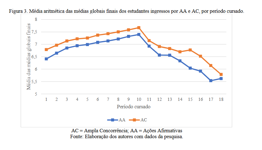 Imagem do corpo da matéria