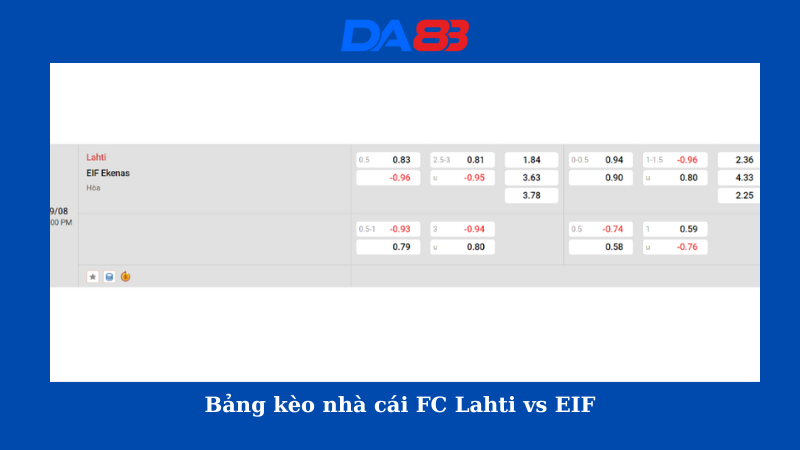 Bảng kèo nhà cái FC Lahti vs EIF