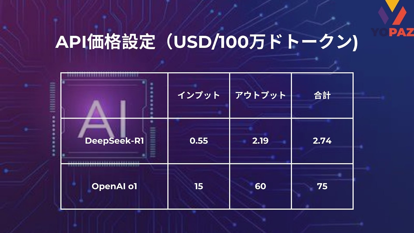 API Pricing (USD / 1 Million Tokens)