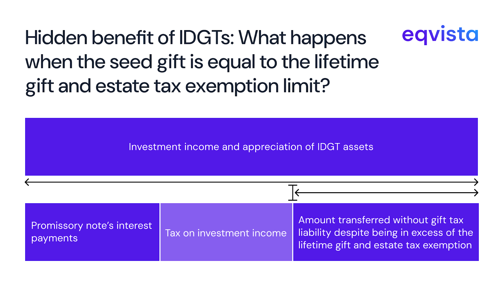 benefits of IDGTs