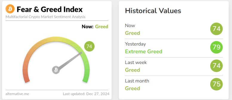 Fear and Greed Index