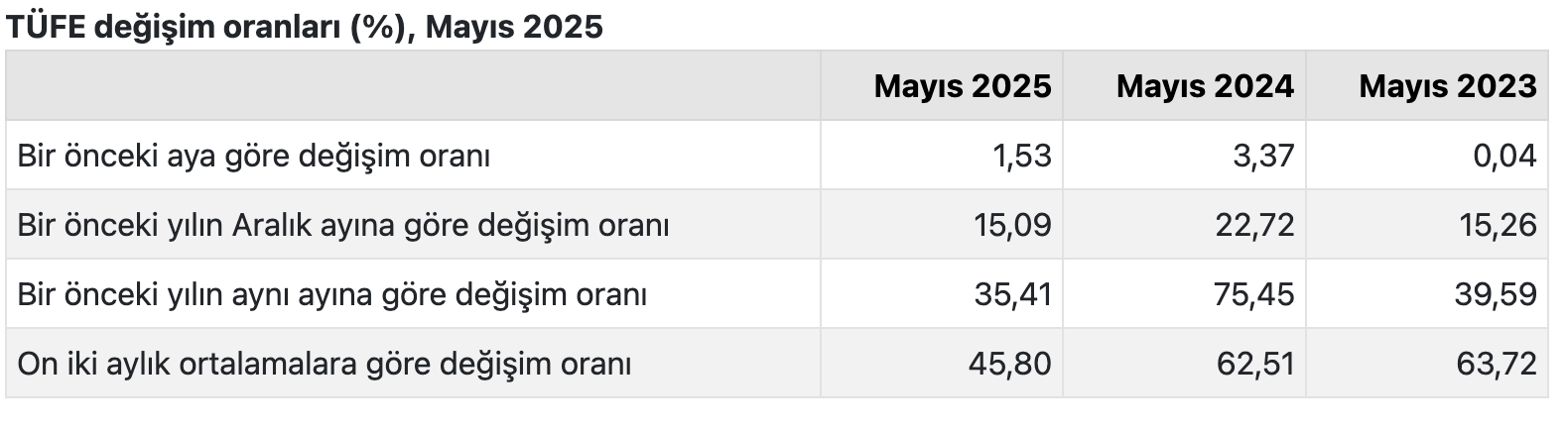 Türkiye Cumhuriyet Merkez Bankası faiz kararını açıkladı (Haziran)