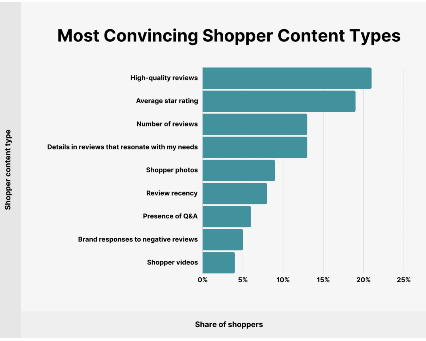 Content Types