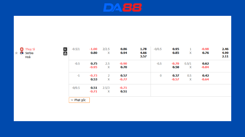 Bảng kèo Thụy Sỹ vs Serbia