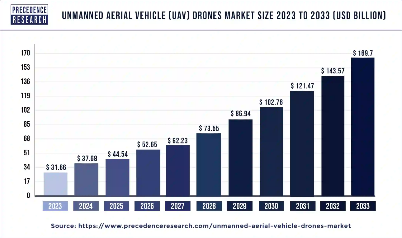 A graph of the cost of drones

Description automatically generated