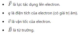 Electron bay vào một vùng từ trường đều:  Tính giá trị Bmin của cảm ứng từ - Blog góc vật lí