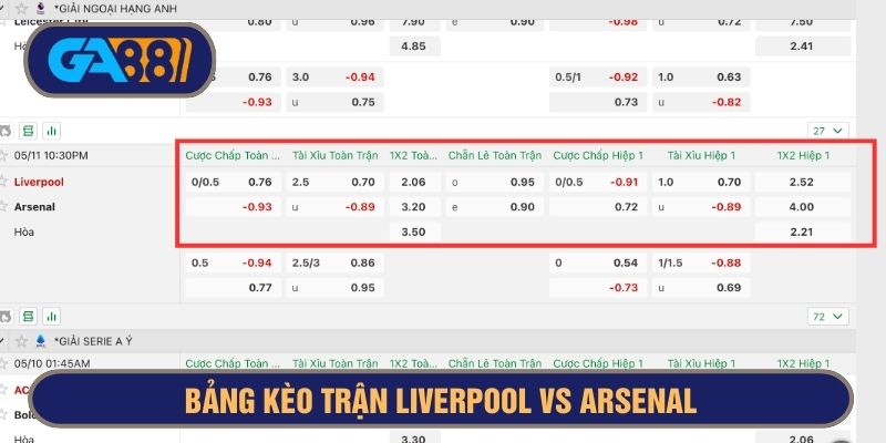 Bảng kèo chi tiết trận Liverpool vs Arsenal 22h30 ngày 11/05/2025