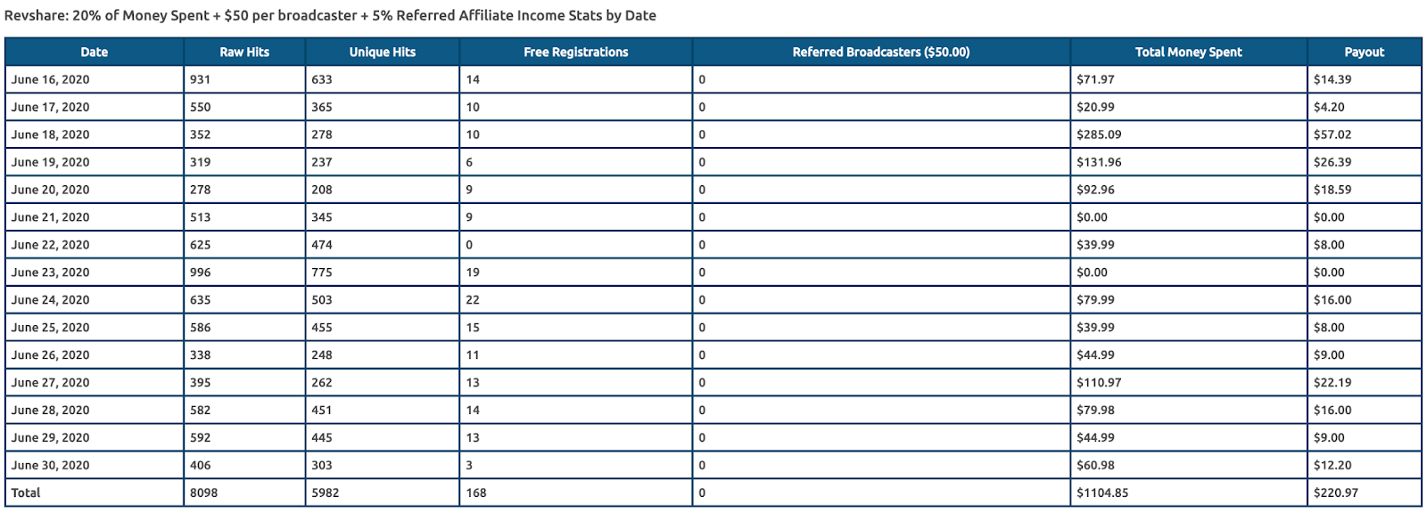 Case Study: Scaling an Adult Review Blog to $12K/month in 2025