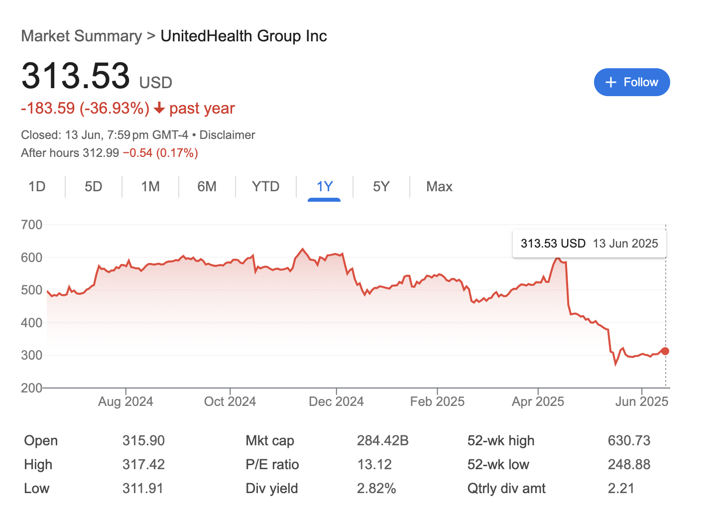 UNH 52 week low, top stock to buy now in June 2025