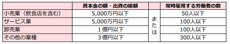 雇用調整助成金の対象