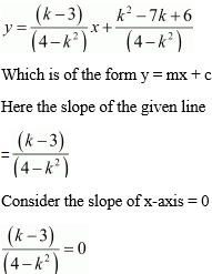 NCERT Solutions for Class 11 Maths Chapter 10 – Straight Lines image - 47