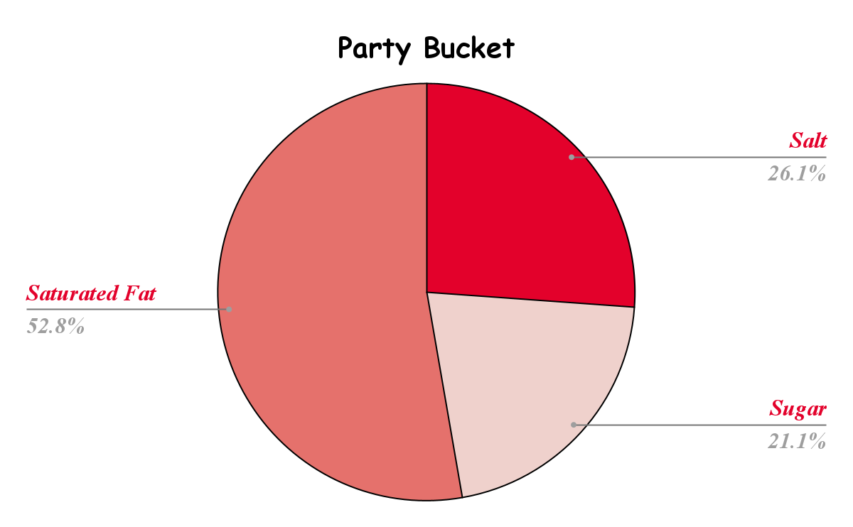 Party Bucket Nutrition Chart