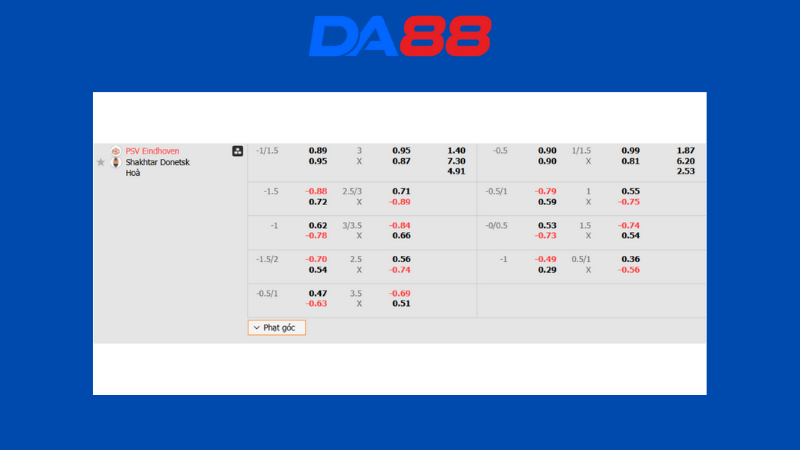 Bảng kèo PSV Eindhoven vs Shakhtar Donetsk