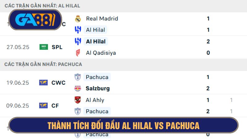 Al Hilal mang đến sự an tâm hơn khi sở hữu phong độ ấn tượng