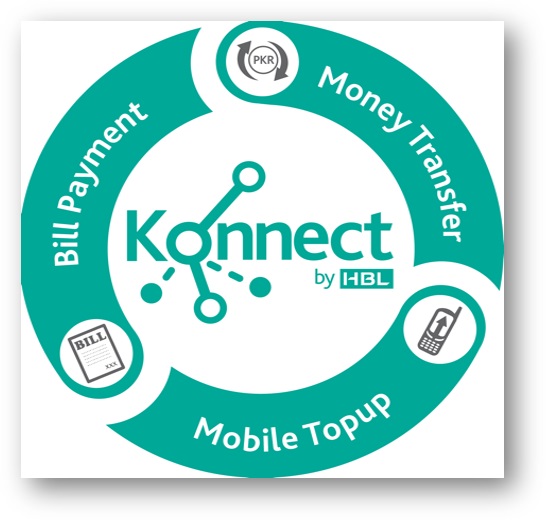 Konnect by HBL