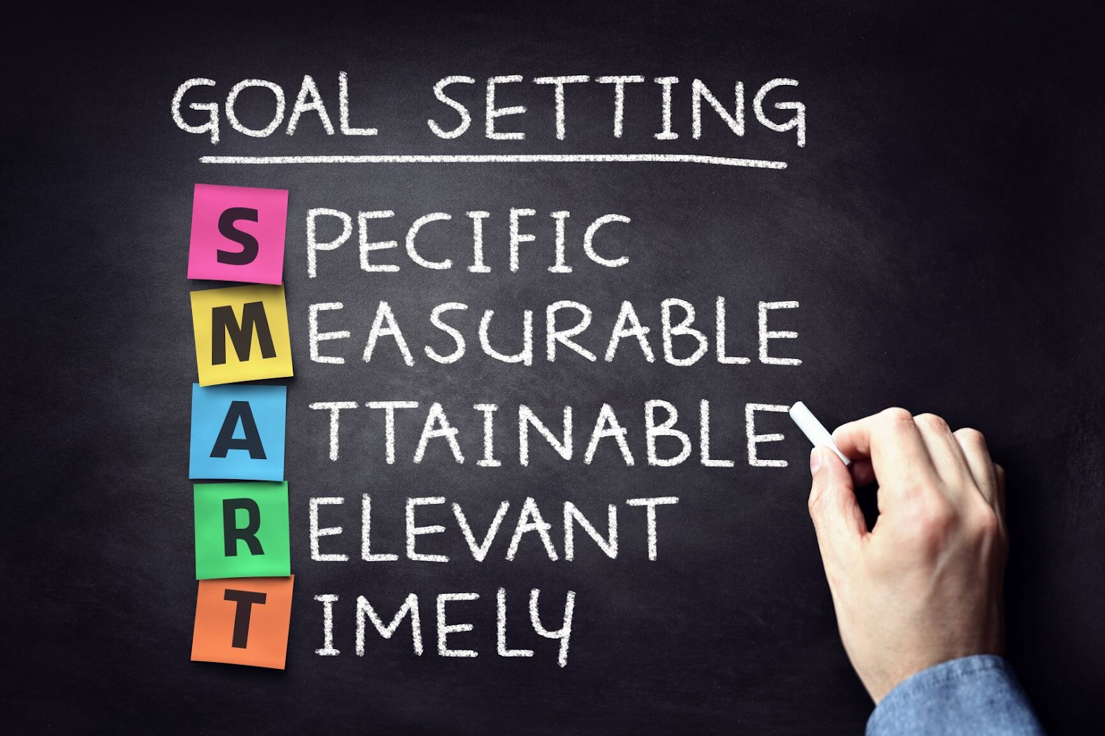 A hand illustrating the meaning of setting SMART goals on a chalk board