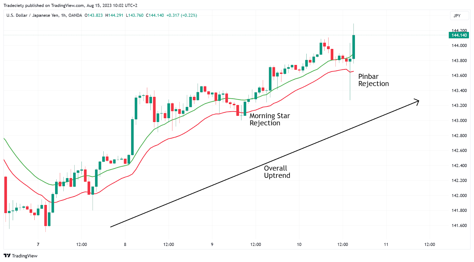 image showing crypto trend chart 