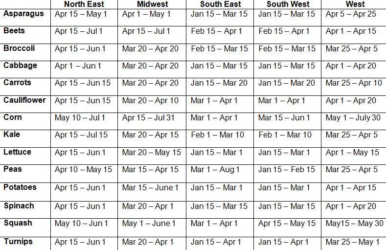 planting chart