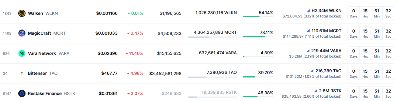 Source: CoinMarketCap