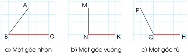 BÀI 19: GÓC NHỌN, GÓC TÙ, GÓC BẸT