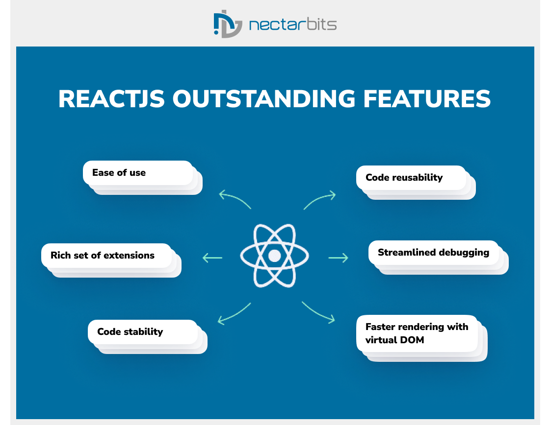 Reactjs features