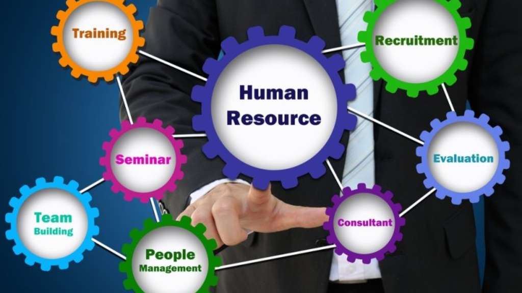 What is Human Resources Manager