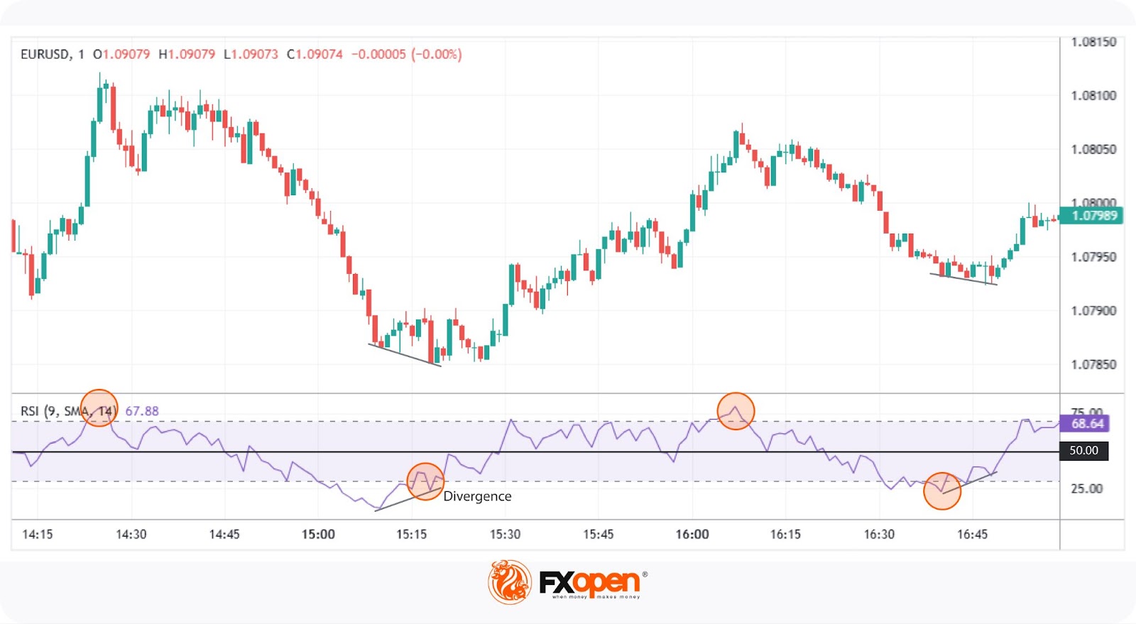 What Indicators Do Traders Use for Scalping?